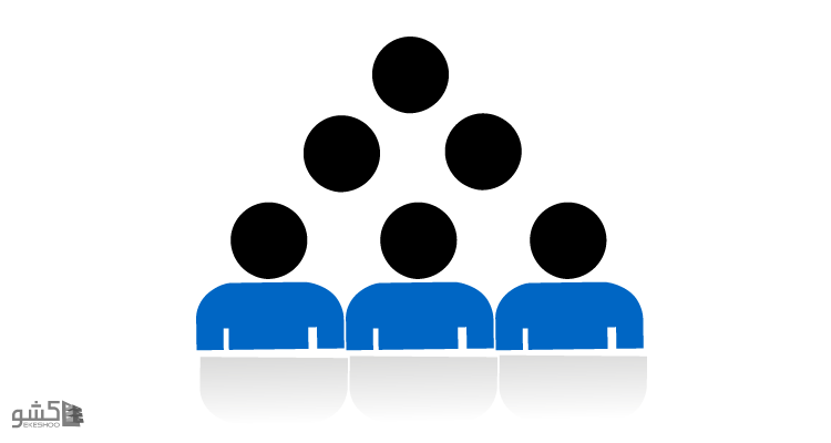 Strategy and approach